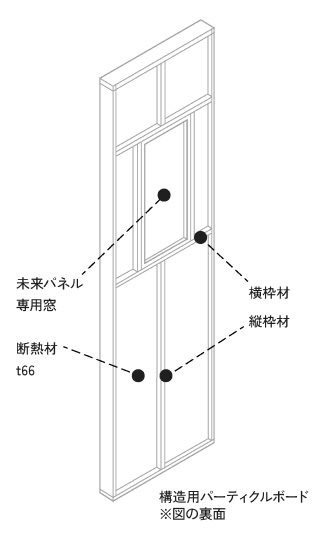 構造用パーティクルボード※図の裏面