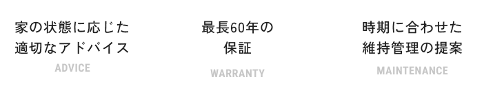 家の状態に応じた適切なアドバイス／最長60年の保証／時期に合わせた維持管理の提案